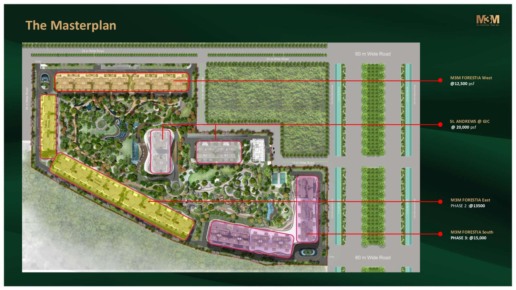 MASTER PLAN